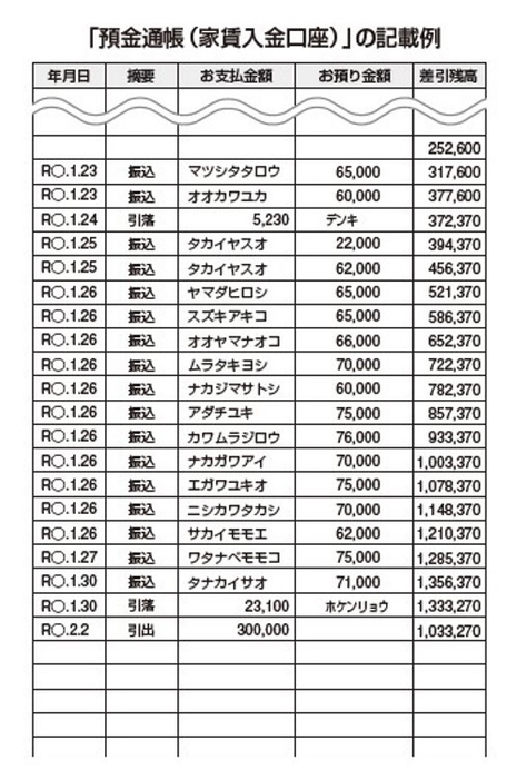 事業に専念できる効率化のヒントが満載