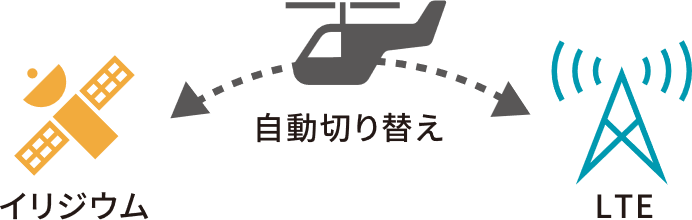 自動切り替え