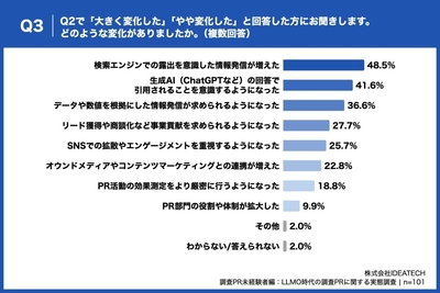 Q3. Q2で「大きく変化した」「やや変化した」と回答した方にお聞きします。どのような変化がありましたか。（複数回答）