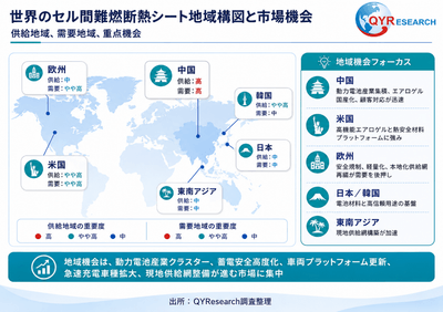 図. セル間難燃断熱シートの地域構図と市場機会