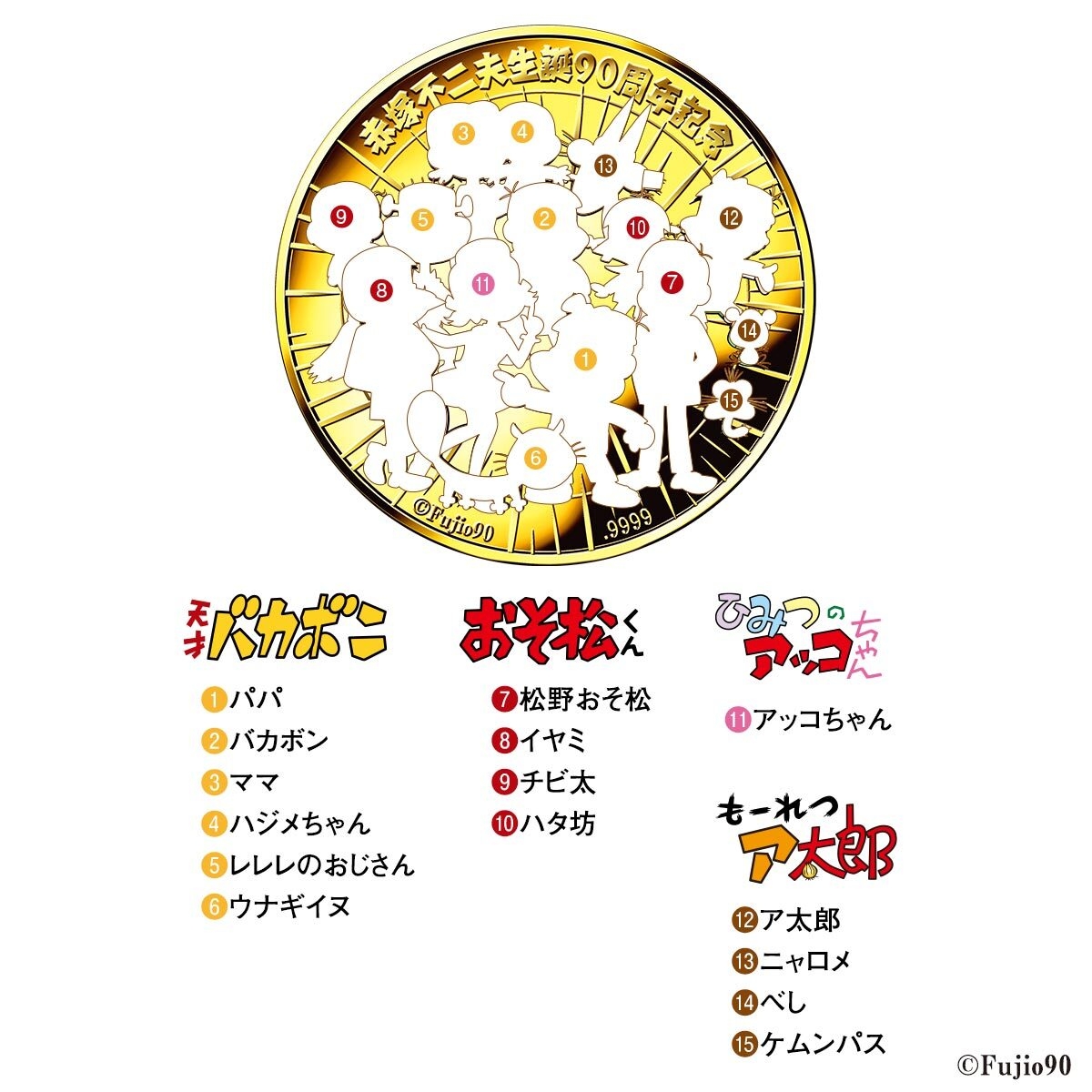 赤塚不二夫コイン詳細