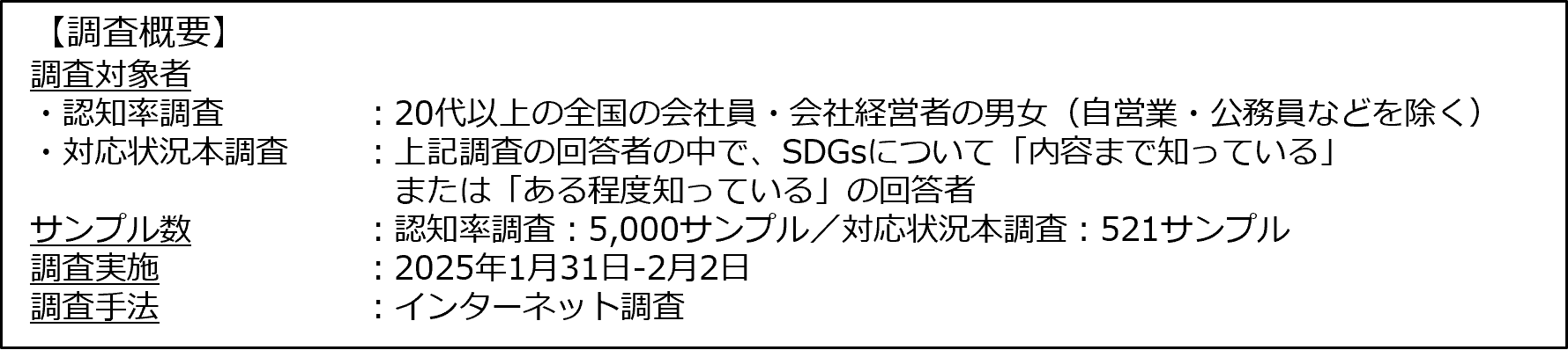 【調査概要】