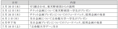学生たちによるこれまでの取り組みと今後のスケジュール