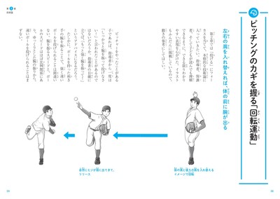 第2章　技術論　　ピッチングのカギを握る「回転運動」