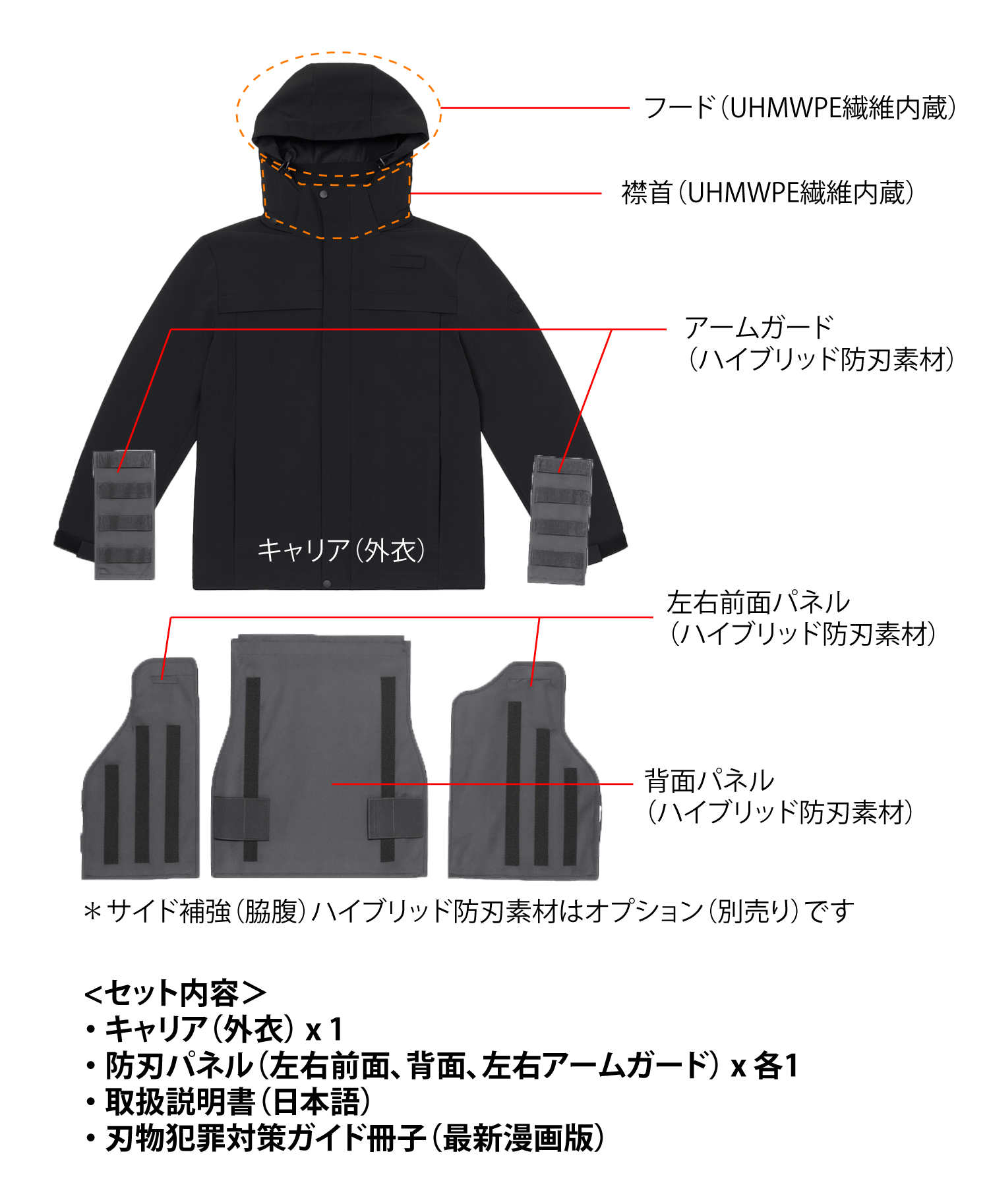 SSPジャケット内容