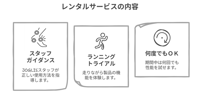 レンタルソックス説明