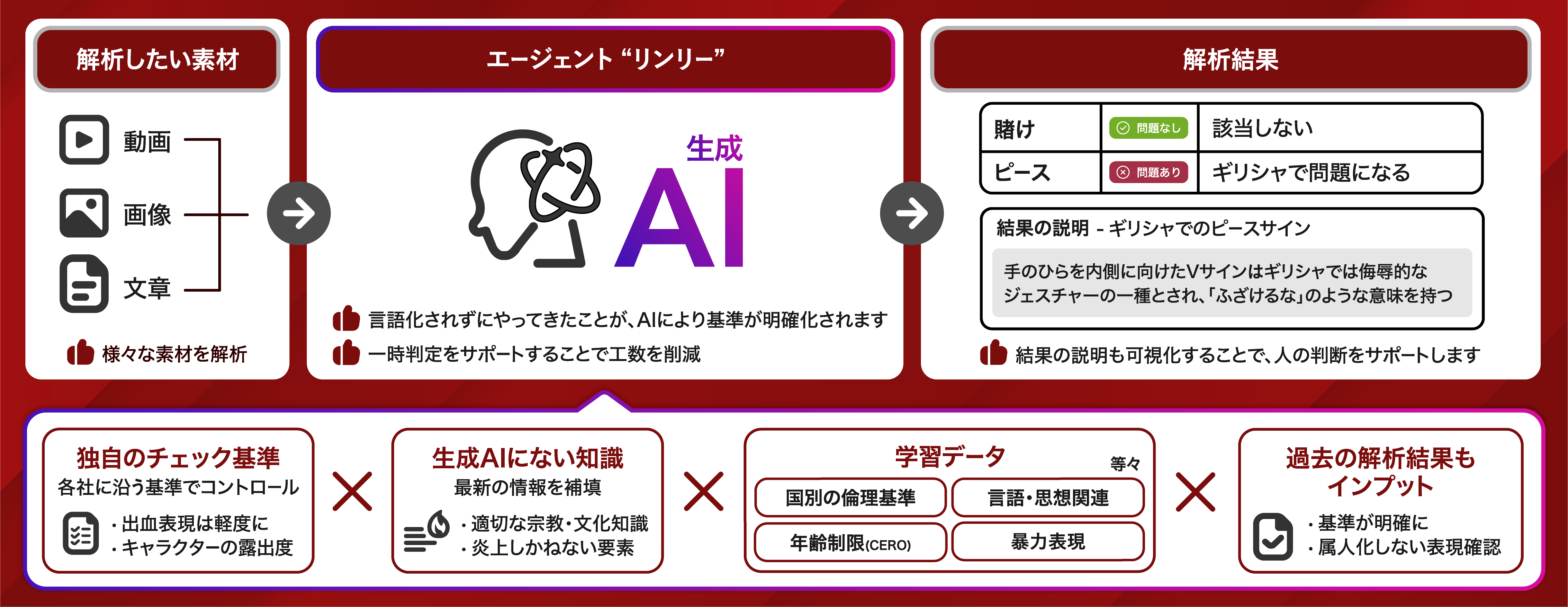 画像が削除されました