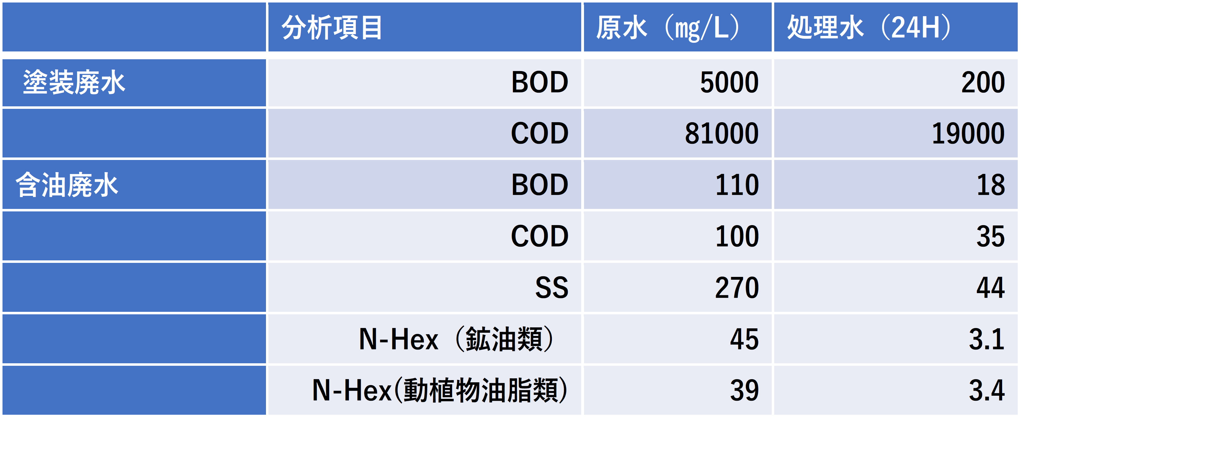 画像2 塗装排水処理