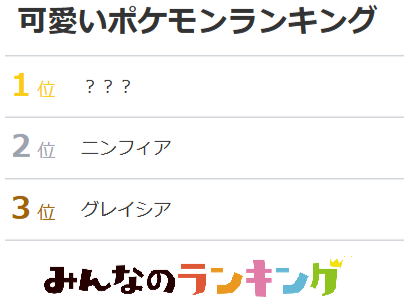 ポケモンの"可愛さ"を2万人が評価！1位は初代から登場したポケモン｜みんなのランキング