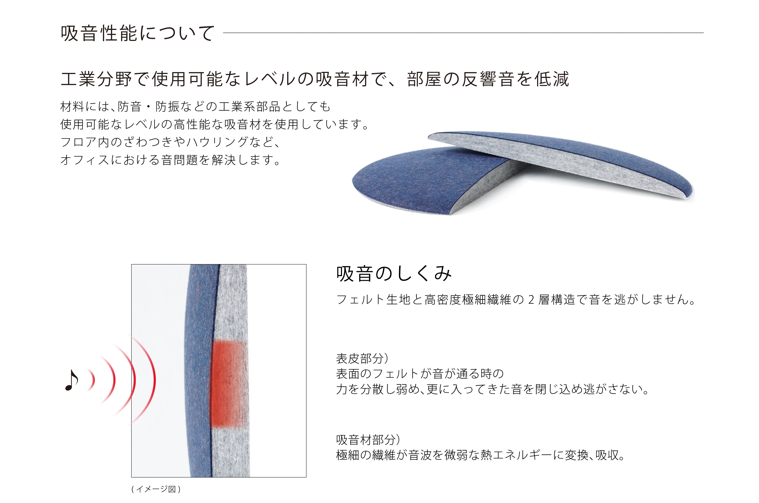OTTO Rの吸音性能について