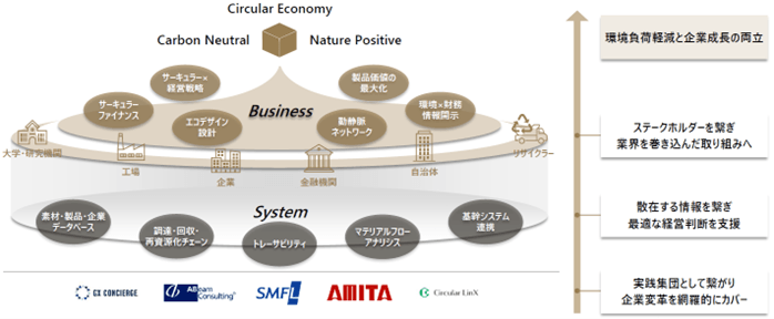 5社協業で目指す世界観