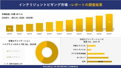 インテリジェントピギング市場レポート概要