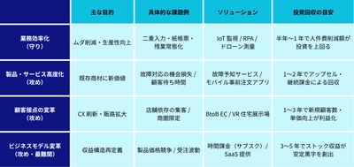 地方企業のDXをゼロから加速！―長浜商工会議所主催の セミナーに株式会社リソグラCEO杉山が登壇