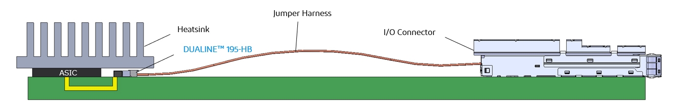 (図3)-「LEAPWIRE(TM)」-(コネクタ:「DUALINE(TM)-195-HB」)によるジャンパーハーネス伝送