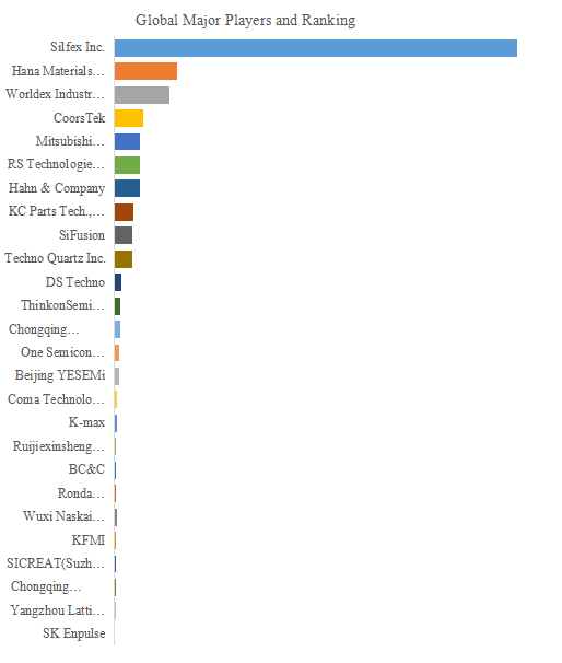 上記の図表／データは、YHResearchの最新レポート「グローバルエッチング用シリコンパーツのトップ会社の市場シェアおよびランキング 2025」
