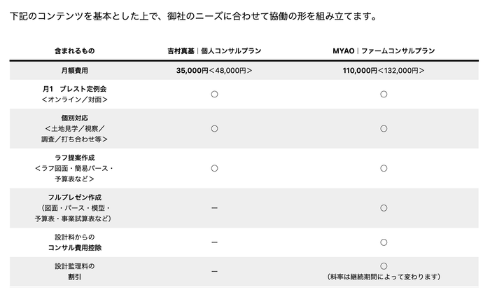 コンサルティングプラン