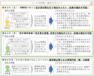 国総研が空き家対策のコスト・効果の推計ツールを公表　 市町村向けと空き家の所有者向け、それぞれのツールを提供