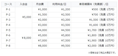 『＋RIDE』料金表