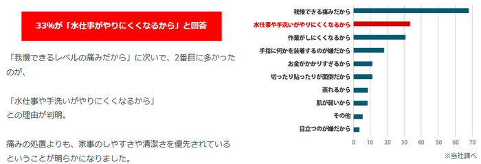 水仕事のために忌避