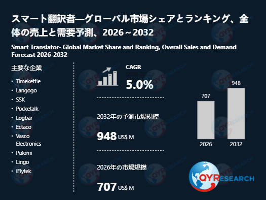 グローバルスマート翻訳者市場における主要企業の競争戦略分析：2026年実績と2032年シェア予測