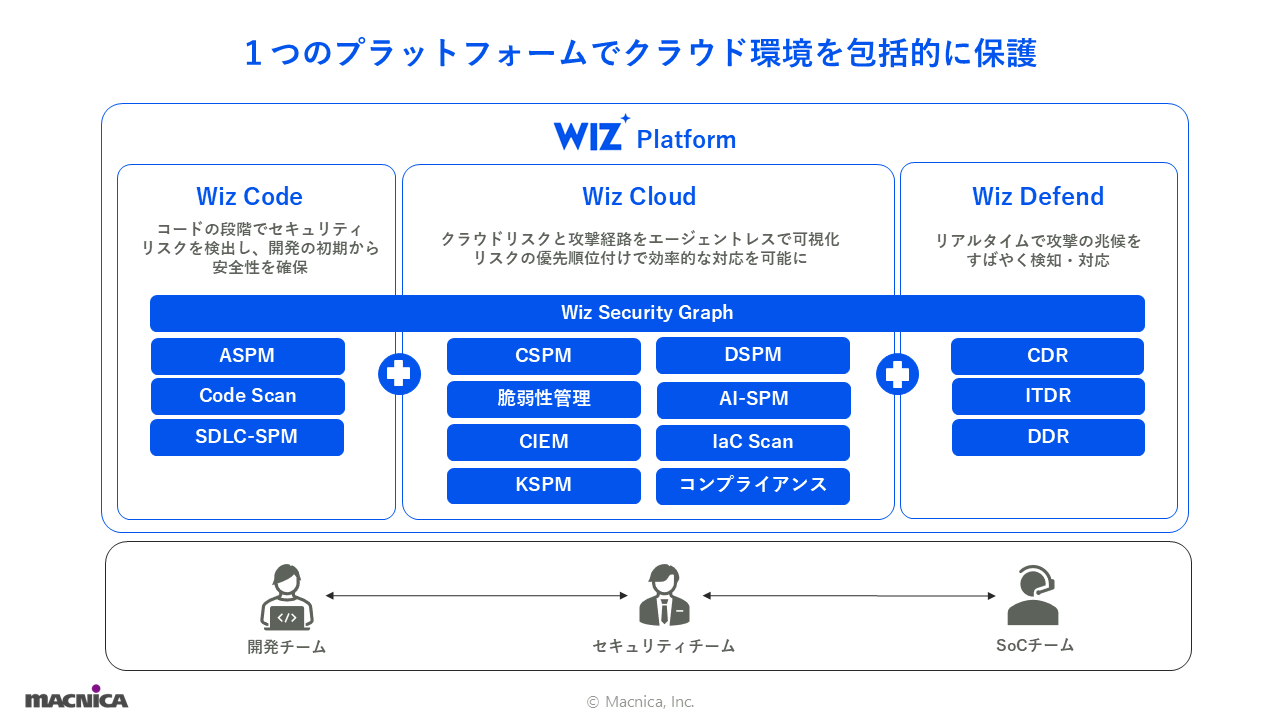 マクニカ、Wizと国内ディストリビューター契約を締結