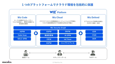 マクニカ、Wizと国内ディストリビューター契約を締結