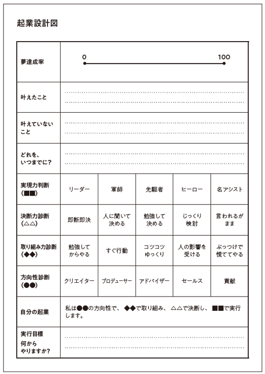 起業設計図