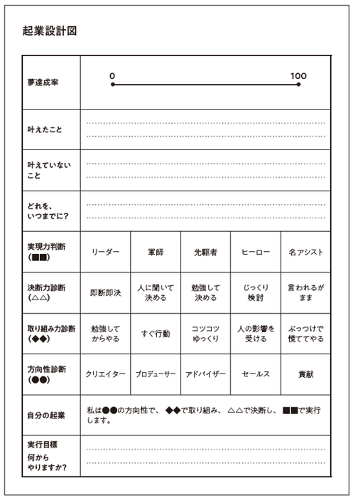 起業設計図