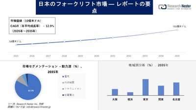 日本のフォークリフト市場