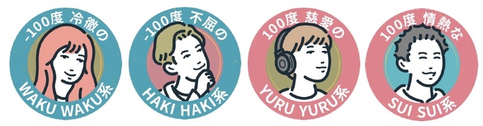 アイコンNFT画像(一例)