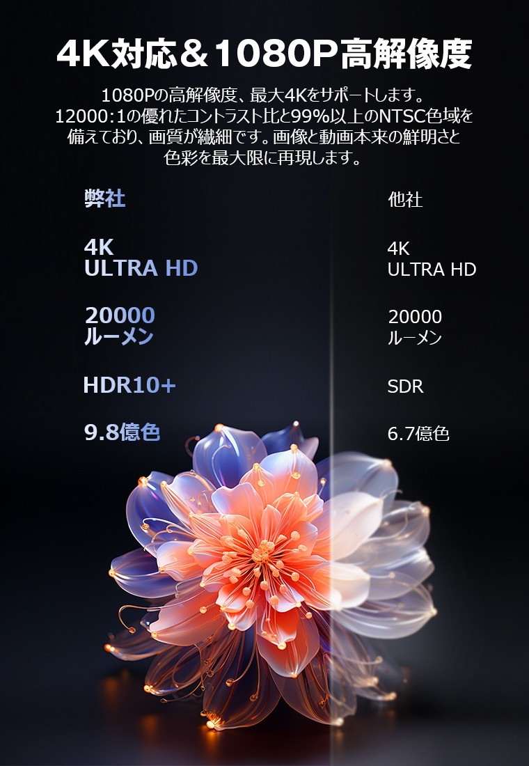 2026年新生活向けスマートプロジェクター改良モデル発売。PSE認証取得