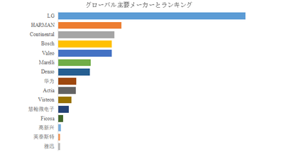 上記の図表／データは、YHResearchの最新レポート「グローバル車載緊急通報システムのトップ会社の市場シェアおよびランキング 2025」