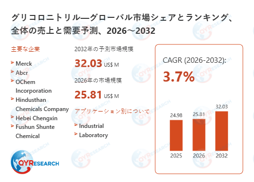グローバルグリコロニトリル市場レポート2026-2032：市場シェア・成長要因・リスク分析