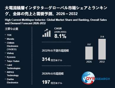 上記の図表／データは、QYResearchの最新レポート「大電流積層インダクタ―グローバル市場シェアとランキング、全体の売上と需要予測、2026～2032」から引用されています。
