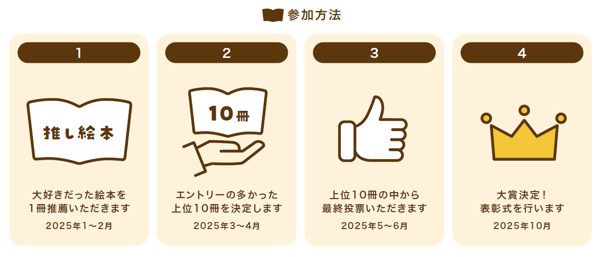 「絵本大好きさんがえらぶ!よみきかせ絵本部門」選考の流れ