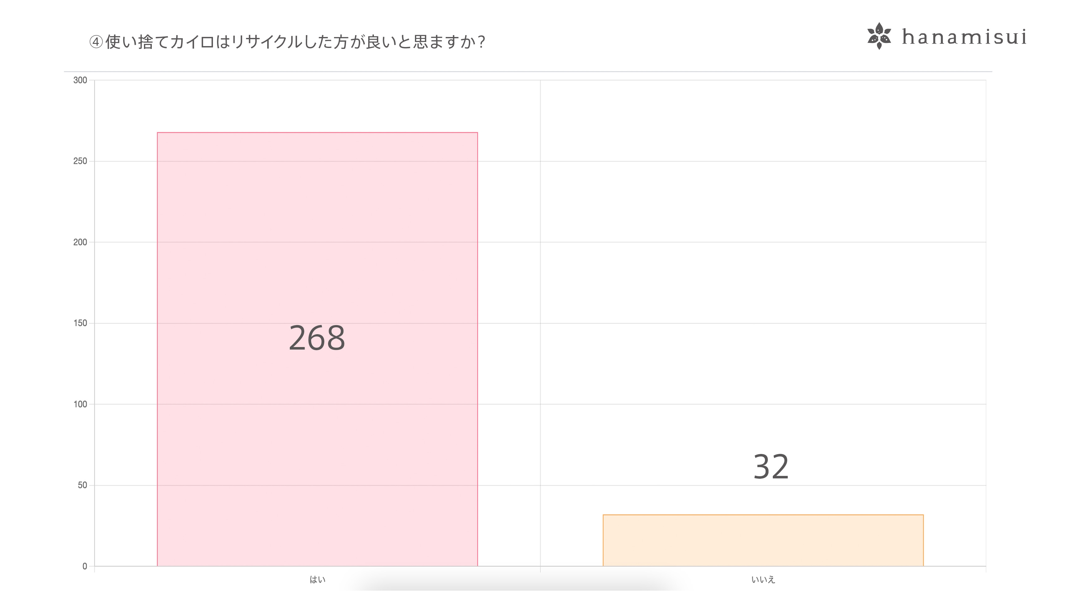 使い捨てカイロはリサイクルした方が良いと思いますか?