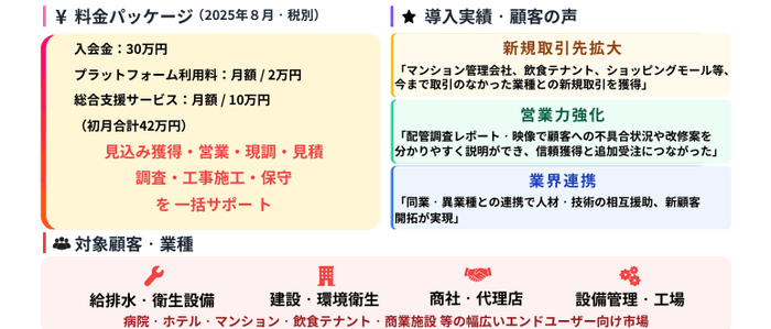 参加プランについて