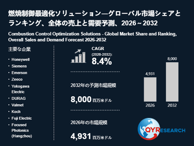 上記の図表／データは、QYResearchの最新レポート「燃焼制御最適化ソリューション―グローバル市場シェアとランキング、全体の売上と需要予測、2026～2032」から引用されています。