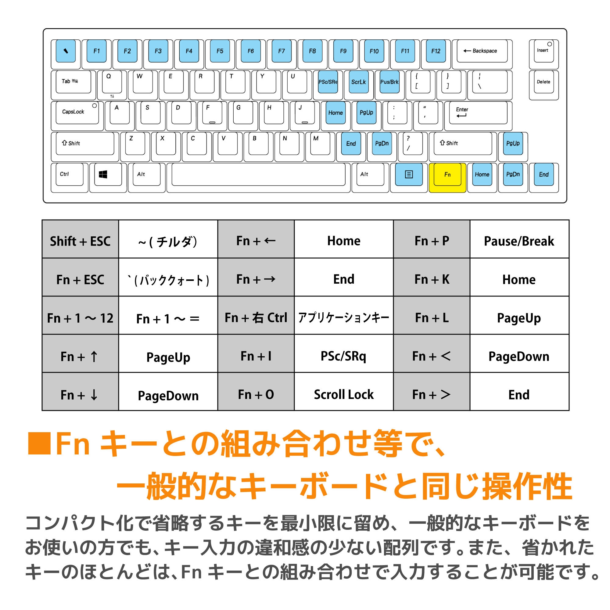 Fnキー同時押し