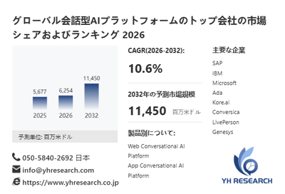 上記の図表／データは、YHResearchの最新レポート「グローバル会話型AIプラットフォームのトップ会社の市場シェアおよびランキング 2026」から引用されている。