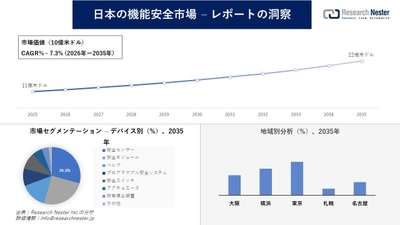 日本の機能安全市場