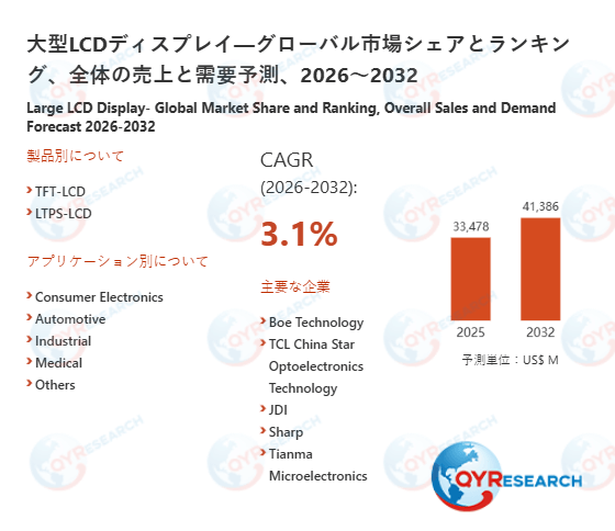 世界の大型LCDディスプレイ市場成長率：2032年までに3.1%に達する見込み