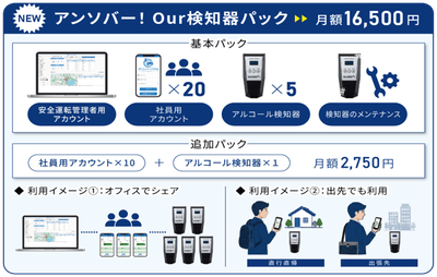 【NEW】アンソバー！Our検知器パック 