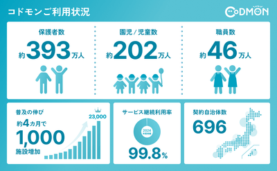 23,000施設導入　インフォグラフィック