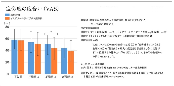 機能性成分のイメージ図(成分構造や効果説明図)