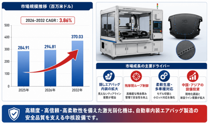 レーザー弱化機業界動向2026：市場シェア、価格変動、投資機会を分析