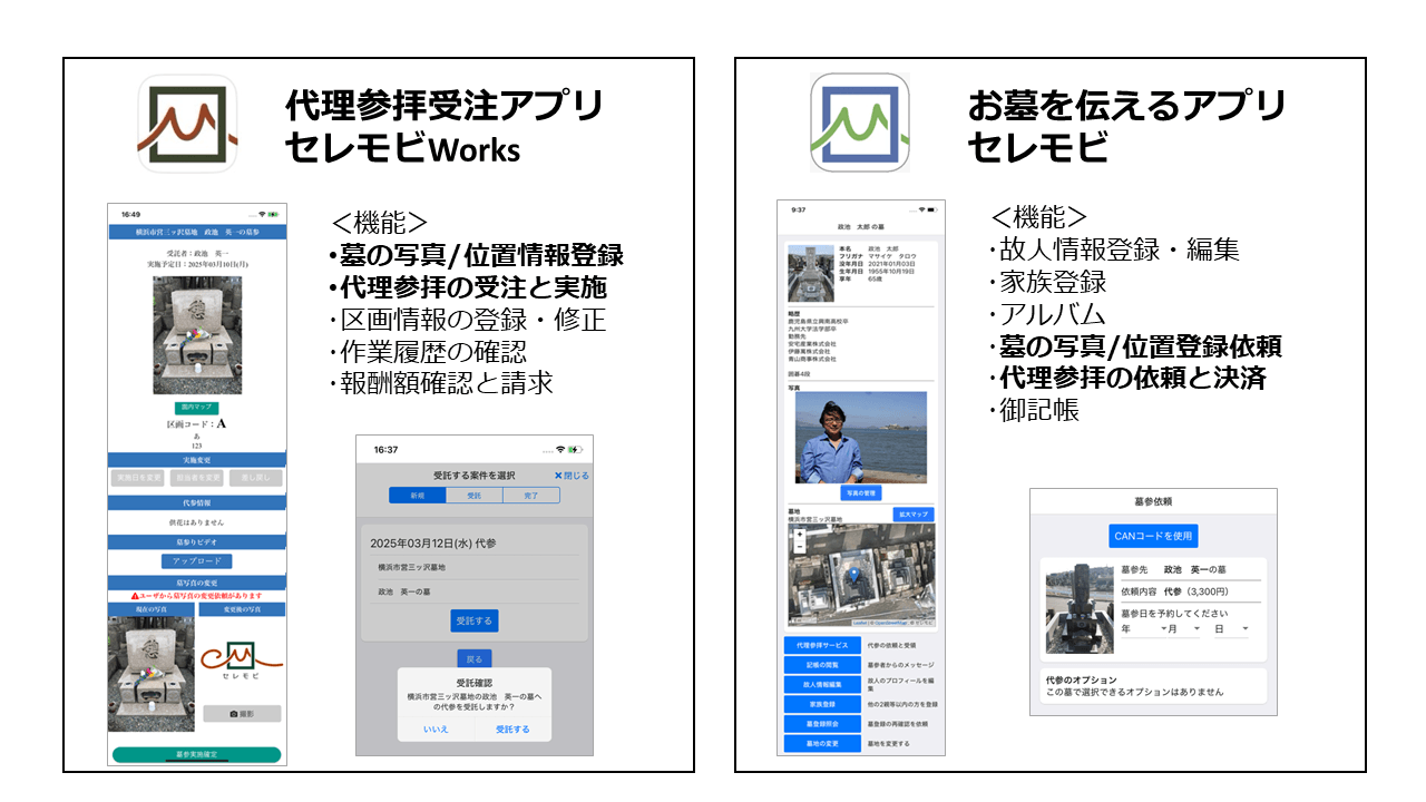 セレモビとセレモビWorks