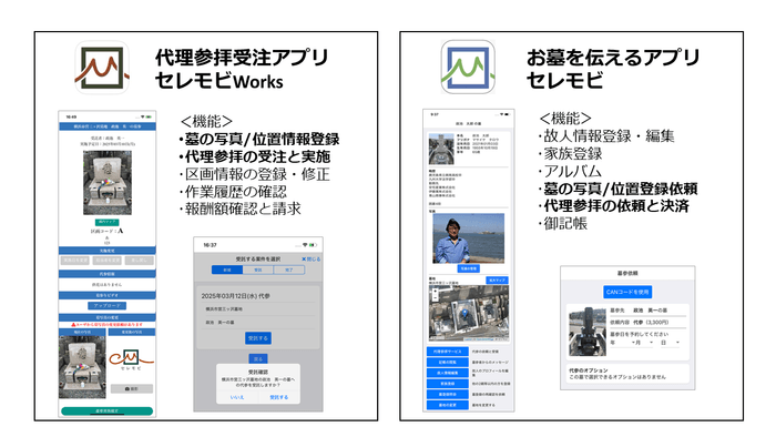 セレモビとセレモビWorks