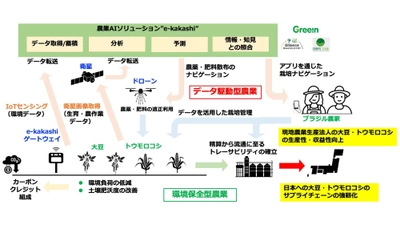 経済産業省令和5年度補正 「グローバルサウス未来志向型共創等事業費補助金 (我が国企業によるインフラ海外展開促進調査)」にダブル採択