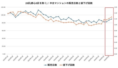 出典：福嶋総研